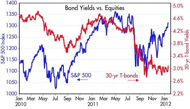 Bonds vs Equities